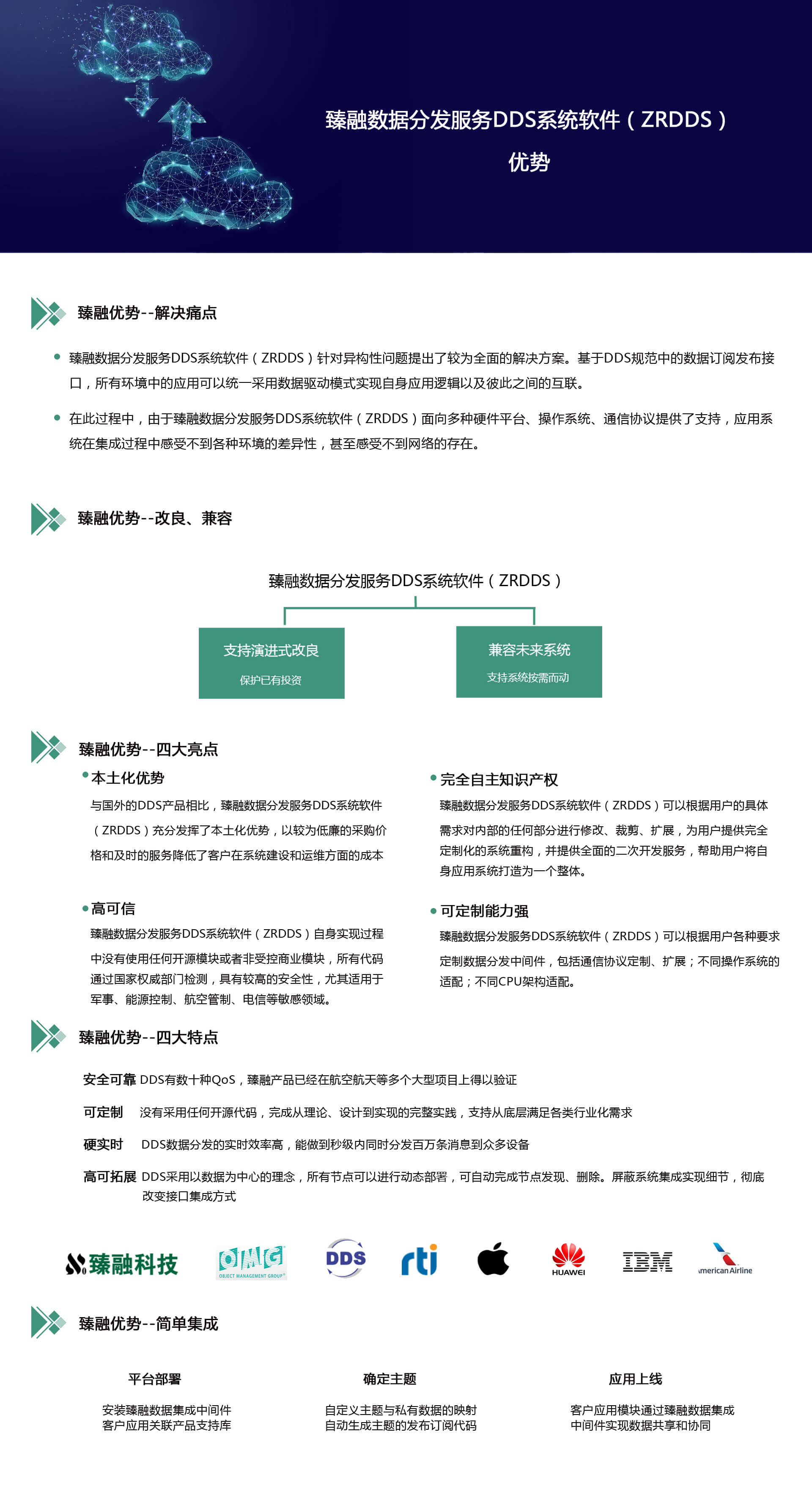 臻融 DDS優(yōu)勢